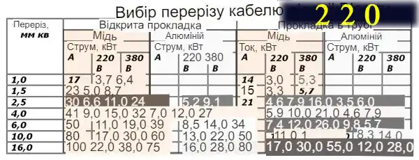 Вимикач автоматичний: як вибрати в 9 кроків з науки
