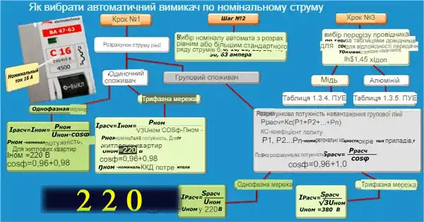 Вимикач автоматичний: як вибрати в 9 кроків з науки