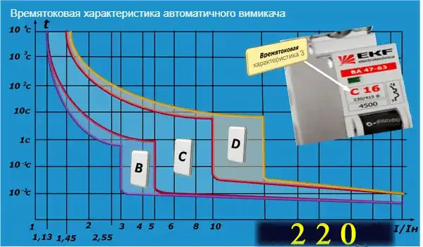 Вимикач автоматичний: як вибрати в 9 кроків з науки