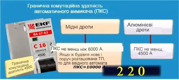 Вимикач автоматичний: як вибрати в 9 кроків з науки