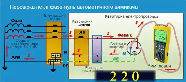 Вимикач автоматичний: як вибрати в 9 кроків з науки
