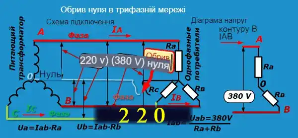 Вимикач автоматичний: як вибрати в 9 кроків з науки