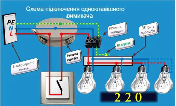 Вимикач світла з дистанційним керуванням: 4 схеми