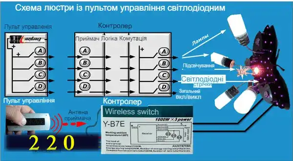 Вимикач світла з дистанційним керуванням: 4 схеми