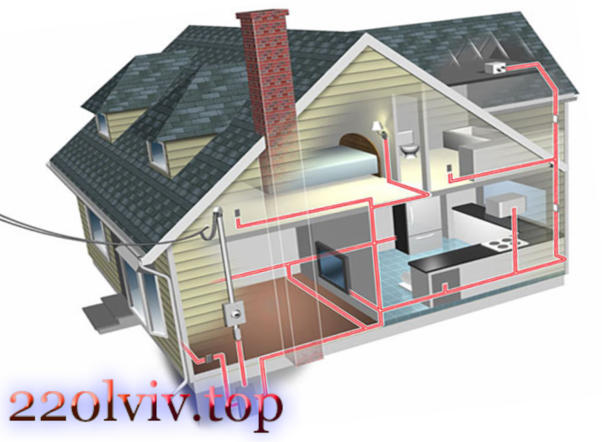Прихована і зовнішня ретро проводка в дерев'яному будинку