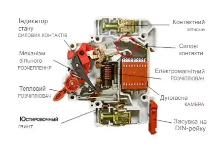 Принцип дії автоматичного вимикача навантаження у побутовій електромережі