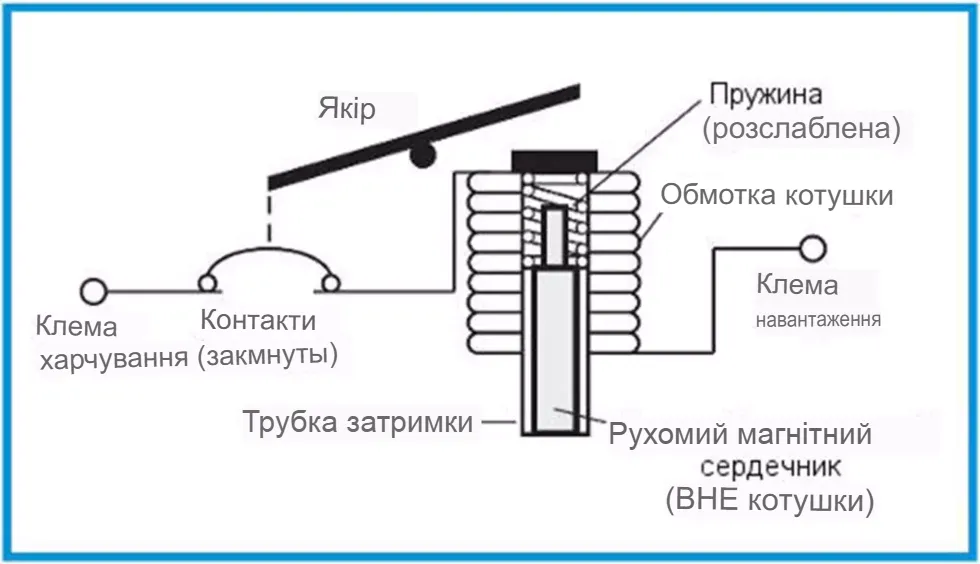 Принцип дії автоматичного вимикача навантаження у побутовій електромережі