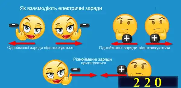 Що таке нейтралізатор статичної електрики, як він працює і коли потрібний домашньому майстру і на виробництві