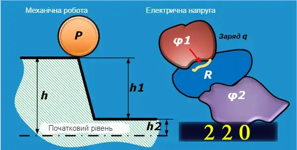 Формула електричної напруги для новачків від А до Я