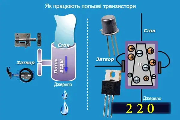 Як працюють польові транзистори і як перевірити польовий транзистор мультиметром