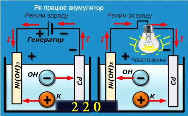 Як з'єднати мідний і алюмінієвий дроти між собою: 7 надійних способів, доступних для електрика-початківця