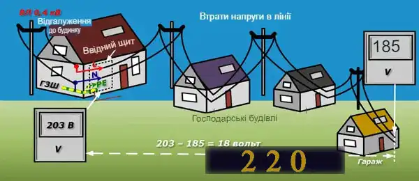 Розрахунок перерізу кабелю за потужністю: калькулятор або таблиці з науки для електрика-початківця