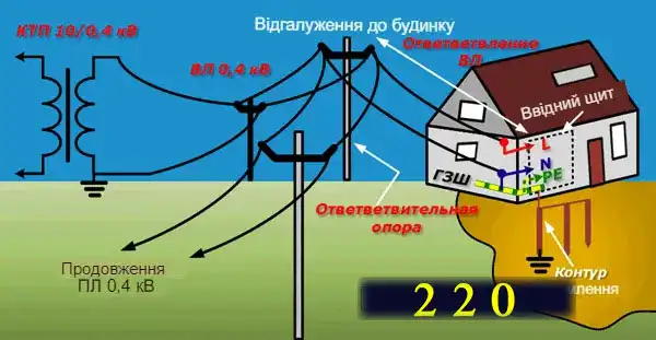 Стабілізатор напруги для приватного будинку: як вибрати майстру-початківцю з технічних характеристик за 7 кроків